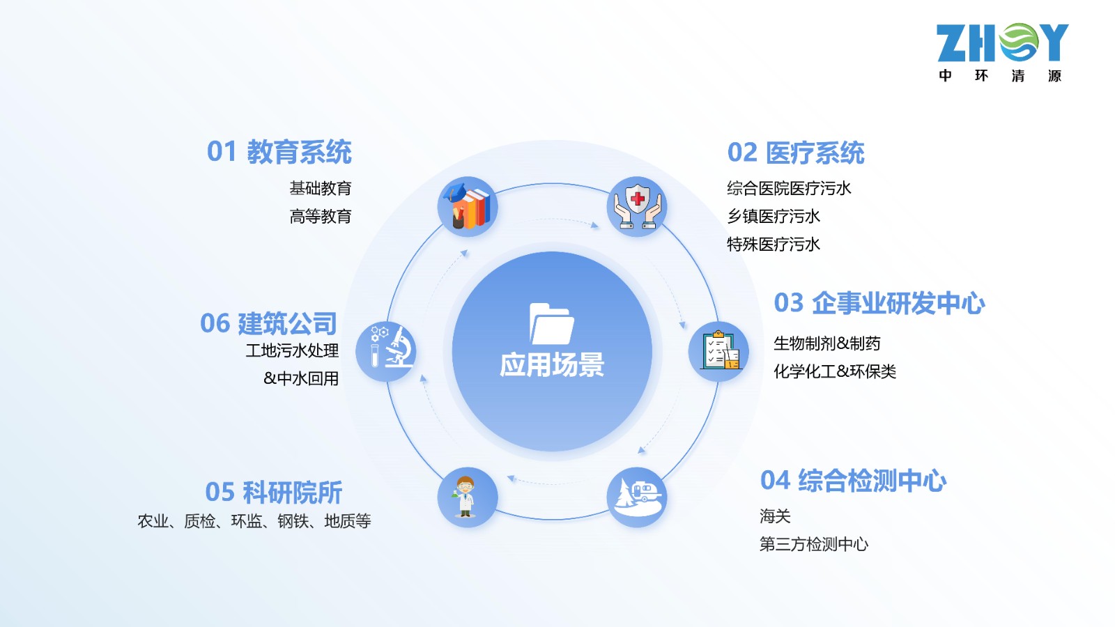 实验室危险化学品储存管理及三废处理运维-中环清源0625(1)_46.jpg